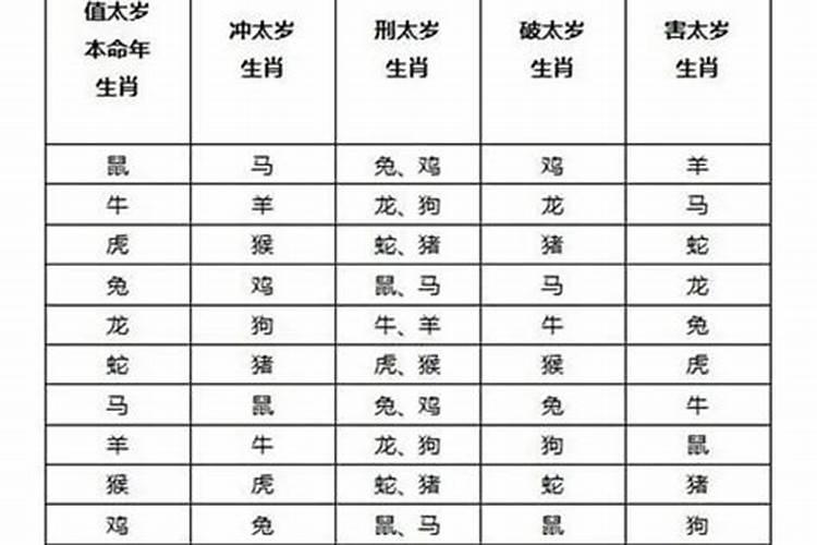 怎么样才算犯太岁？