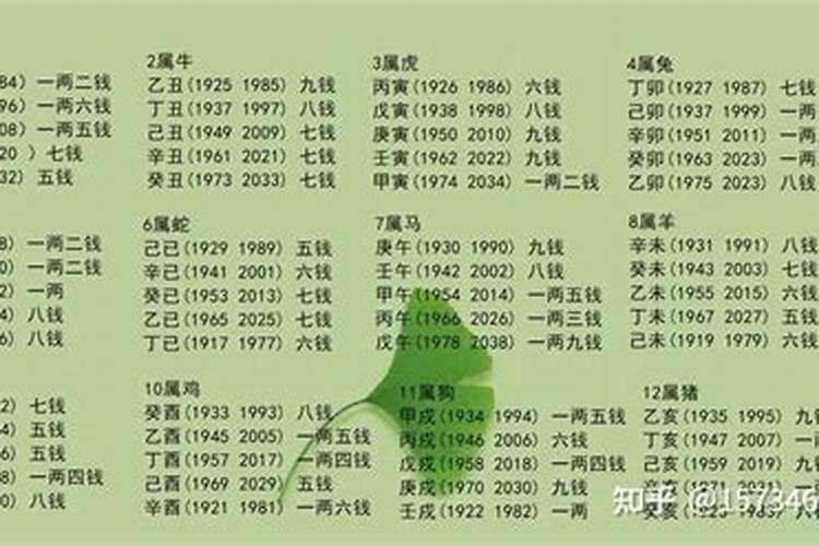 算命不求人几两几钱？