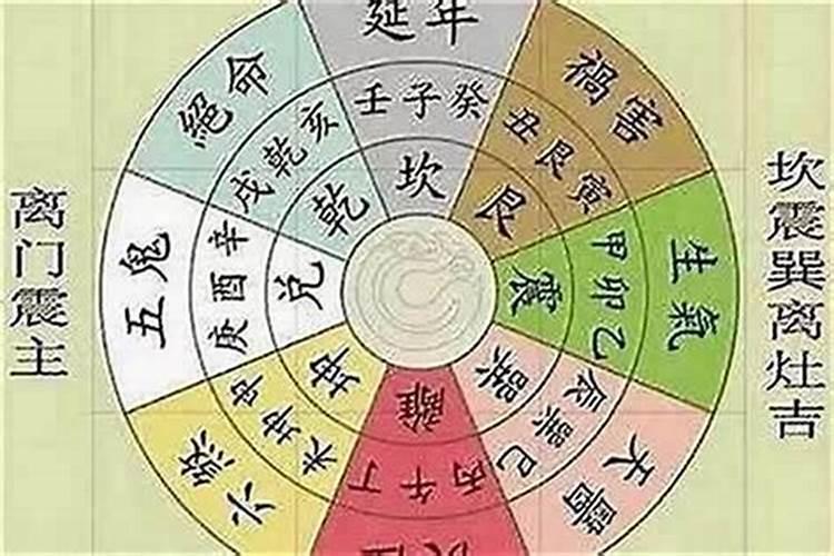 生辰八字有鬼限关是什么意思？