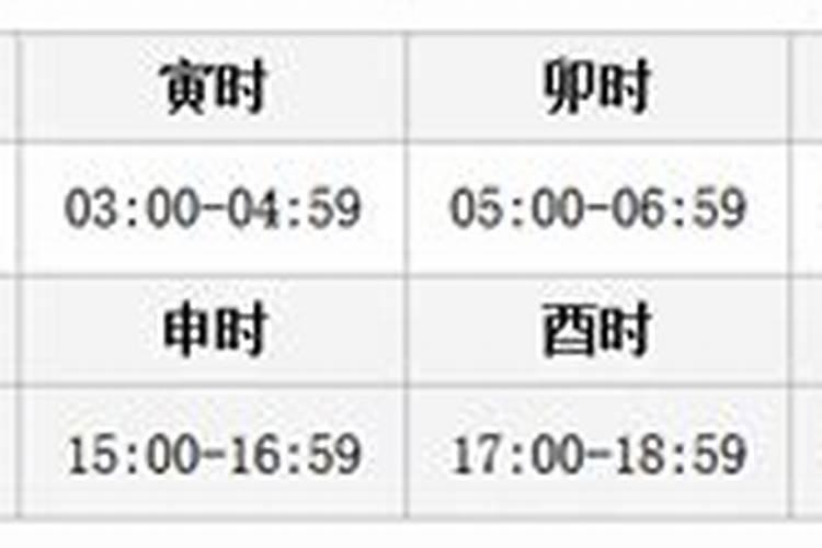 上午7点到9点是什么时辰？