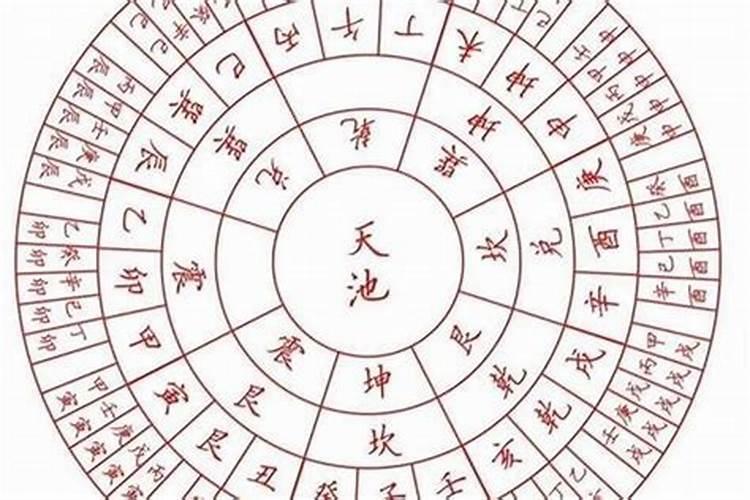 婚配是根据纳音五行吗？