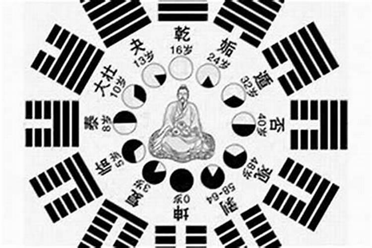 夫妻宫犯太岁什么意思？