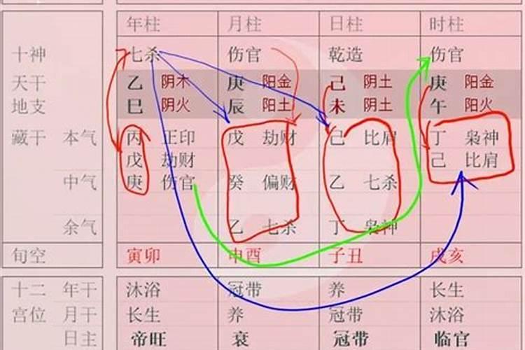 八字命盘分析断法