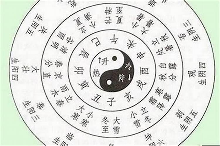 八字测婚姻会二婚