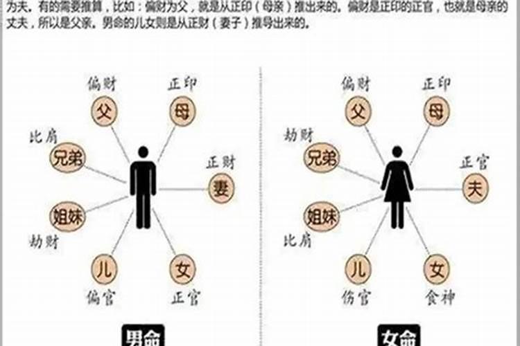 八字哪些信息不利婚姻？
