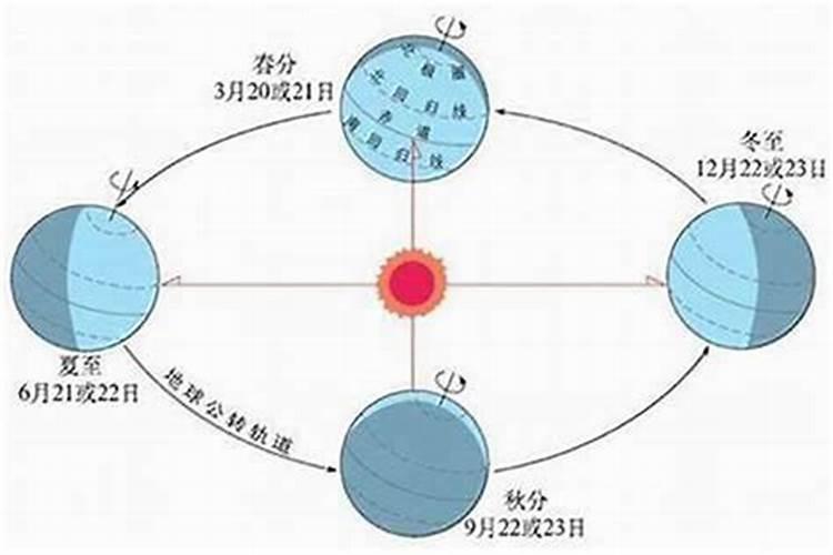 澳大利亚的夏至日是几月？