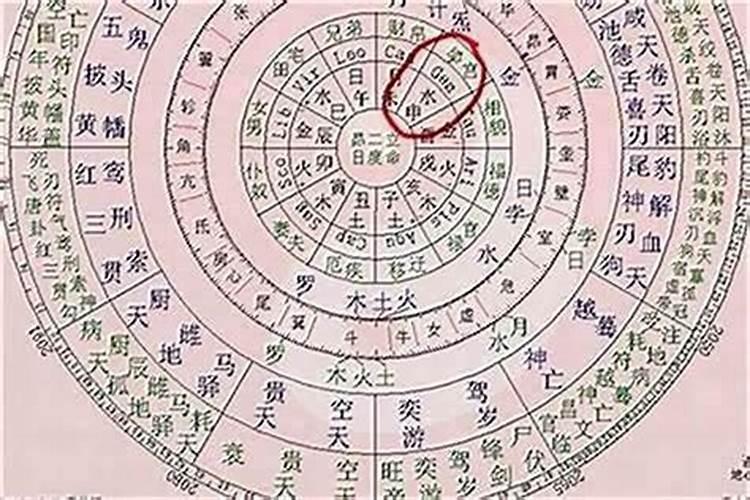 生辰八字一生运势怎么看？