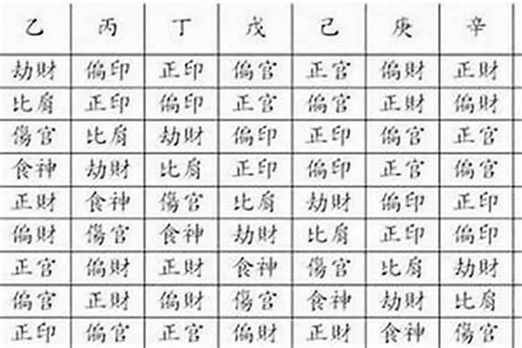 八字里正印多好不好？