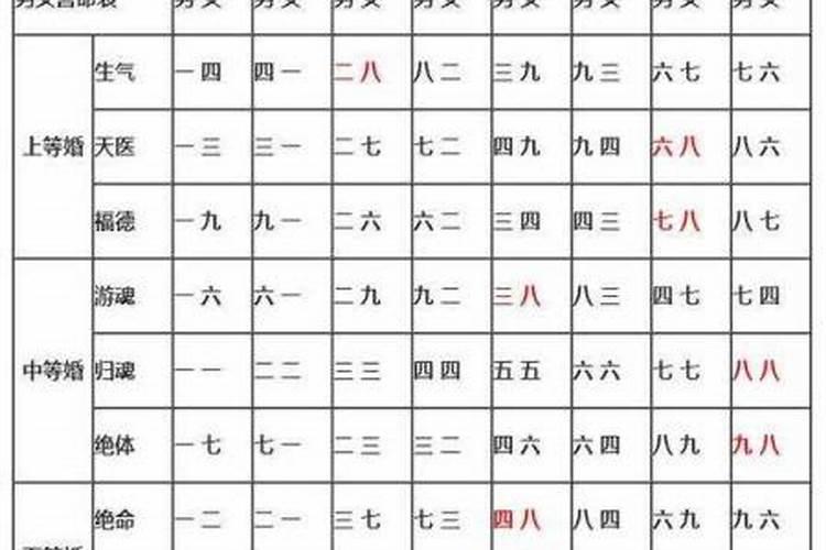 八字配对合婚技巧