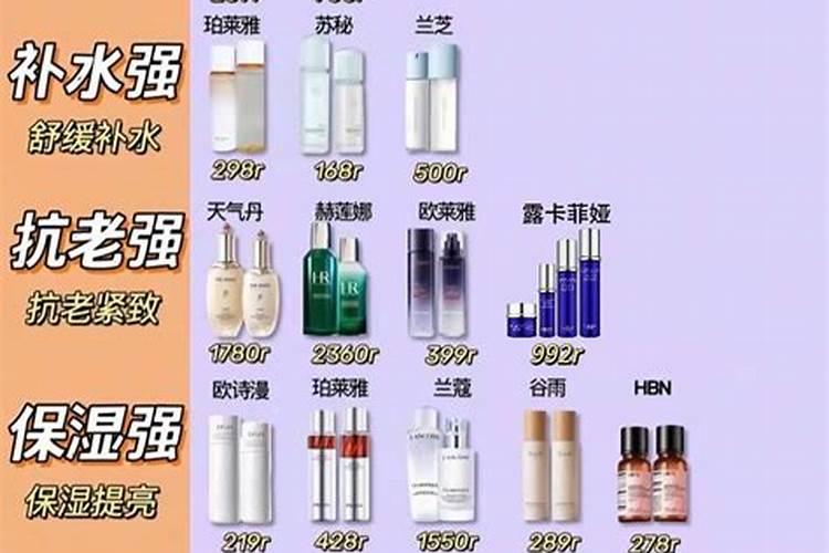 农历三月十五岁护肤品