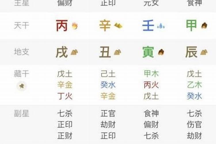 八字如何判断婚姻复合？