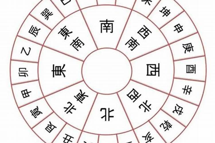 房子风水4个最旺方法