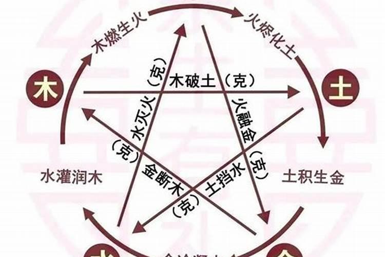 属相相冲等于八字不合吗？