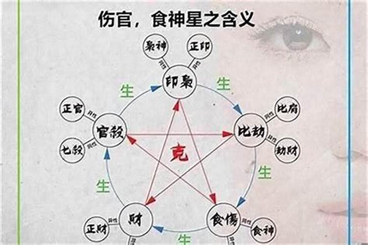 怎么看八字有没有食伤生财？