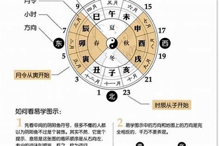 八字合婚才35分怎么办？