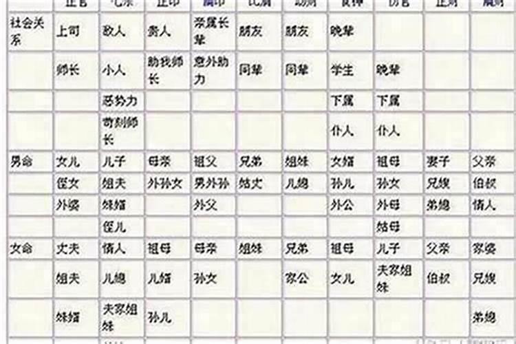 女命婚姻幸福的八字特点