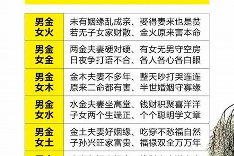 只有生辰八字可以算姻缘吗？