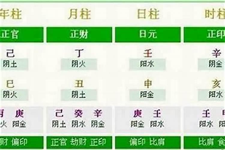 怎么推断生辰八字？