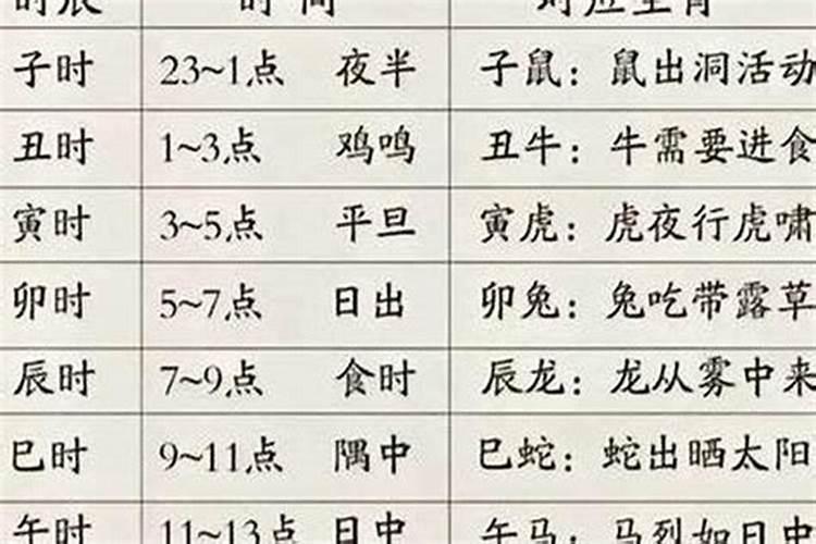 农历十二月二十二出生运势