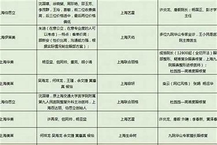 八大处在几处做法事？