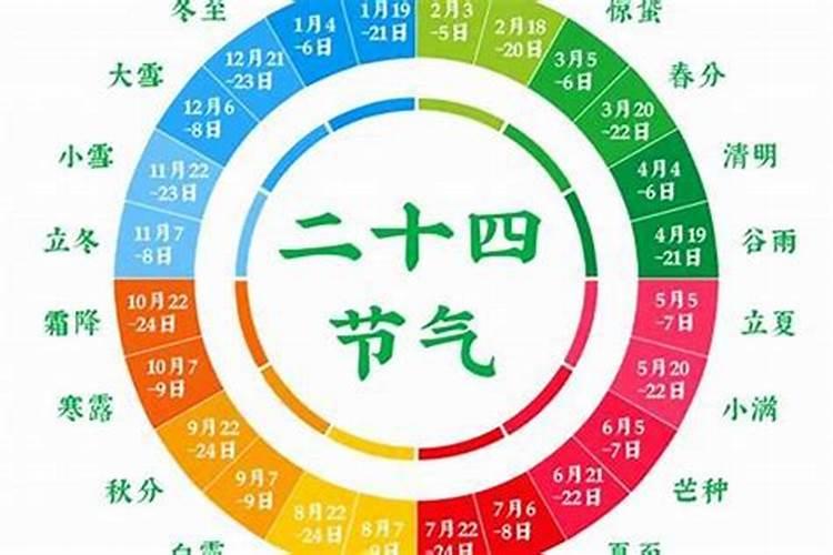冬至属于哪个季节的？