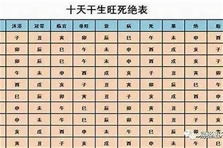 古代的生辰八字怎么算？