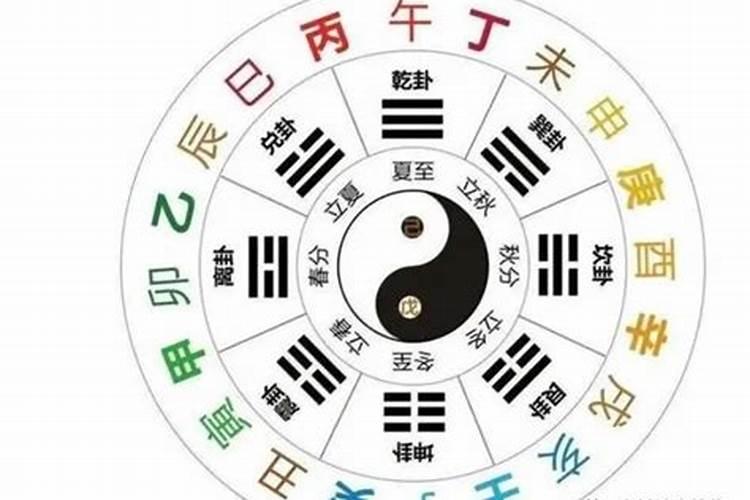 生辰八字到底有多重要？