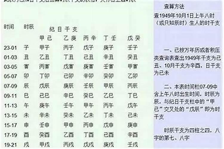 怎样算时辰？