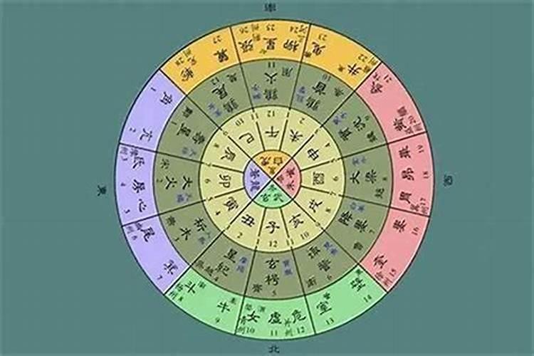 八字三合有什么用？