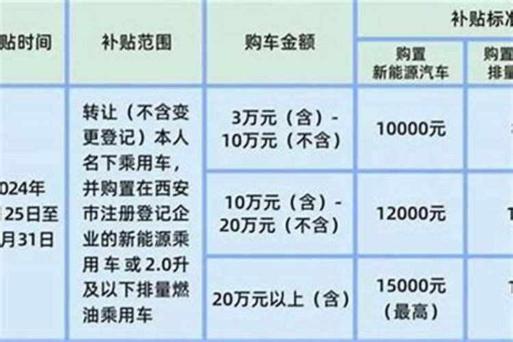 2026年运程旧车补贴