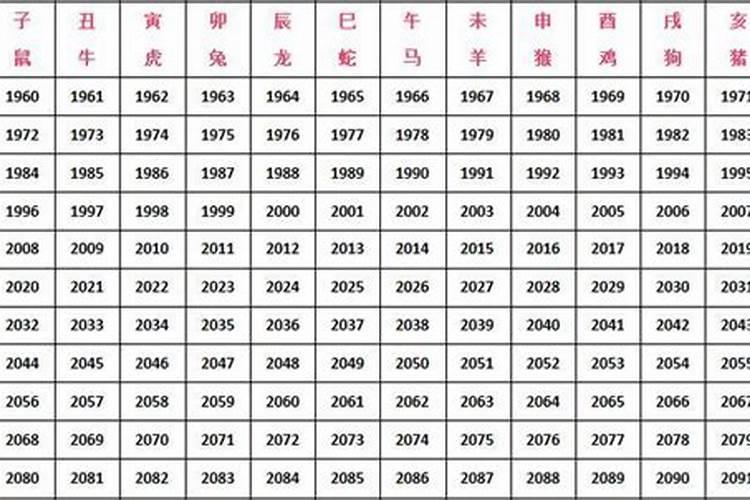属兔的和什么属相不能婚配？
