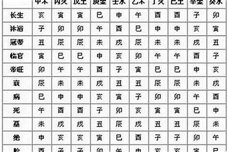 八字算命要名字吗？