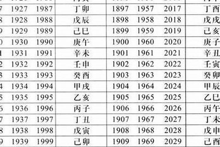 庚申年是哪年？