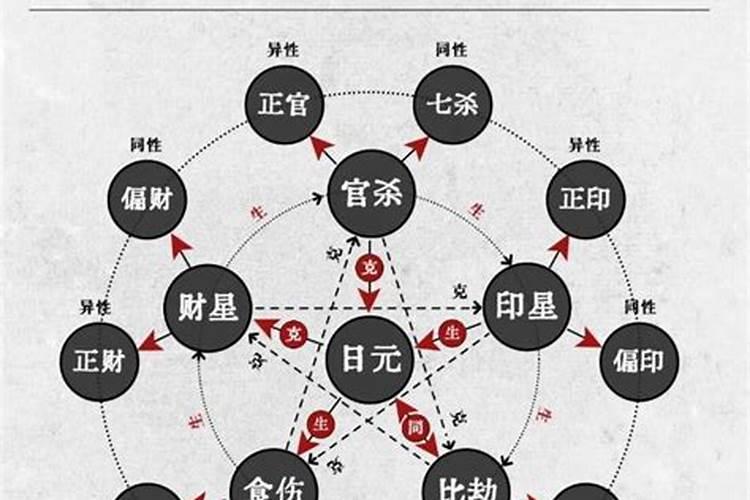 八字里最好的十神