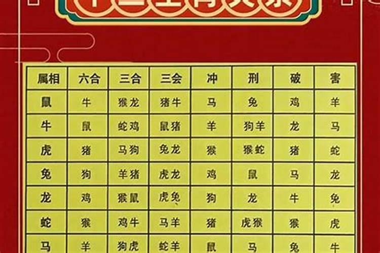 犯太岁有几种说法哪种最严重？