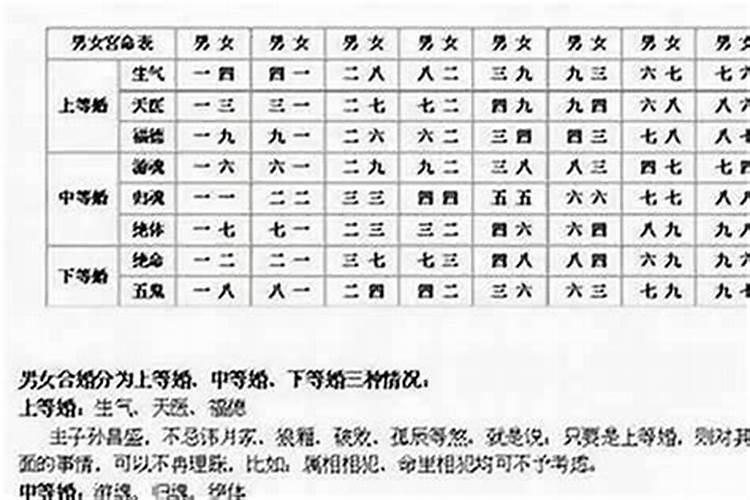 八字如何看第二段婚姻？