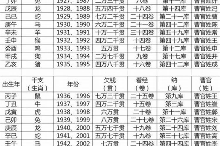 还阴债寿生债查询表和化解