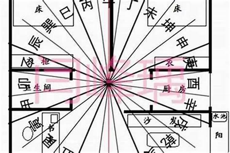 犯太岁的方位怎么办？