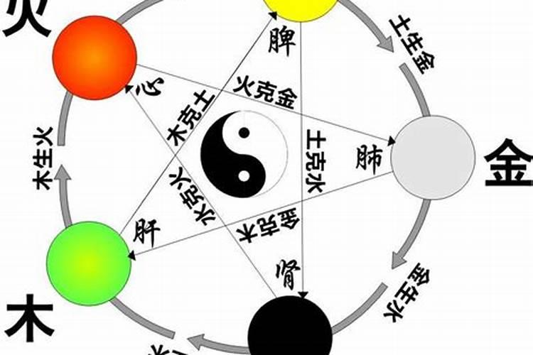 五行属水的人能婚配吗？