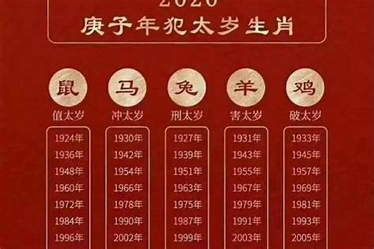 1990马什么时候犯太岁？