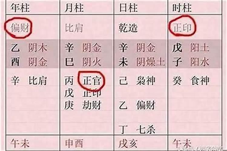 八字里大运正财是什么意思？