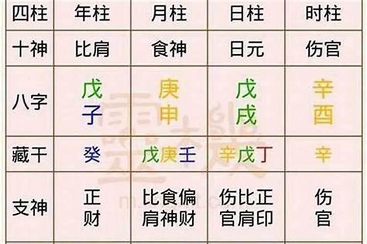 农历九月初九温锅好吗？