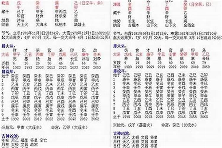 生辰八字测婚姻准吗？