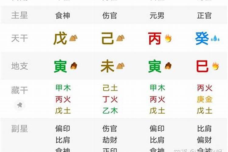 伤官制官流年婚姻不顺