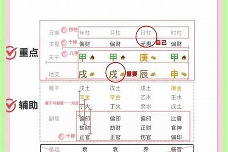 怎么看自己八字婚姻？