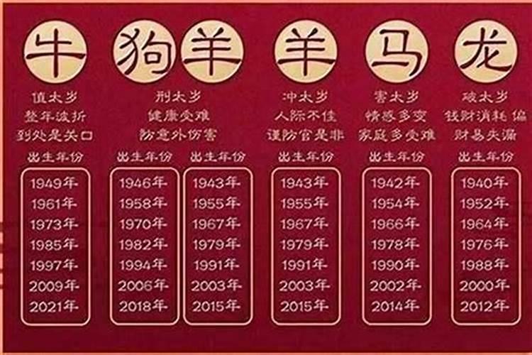 害太岁和犯太岁的年龄
