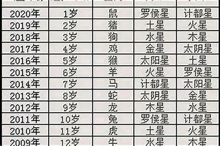 孩子本命年生日怎么过？