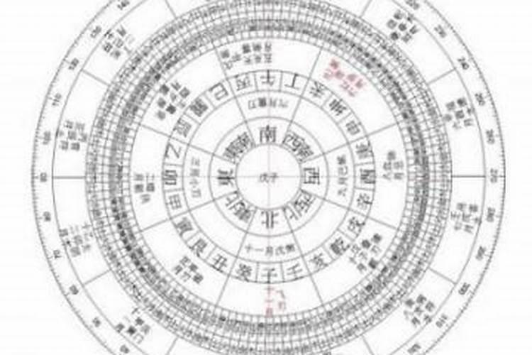 八字的格局是什么意思？