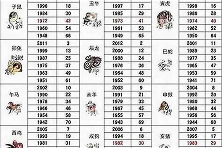 1971年属猪女的一生运程