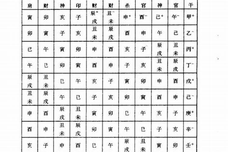 食透比劫局详细解释